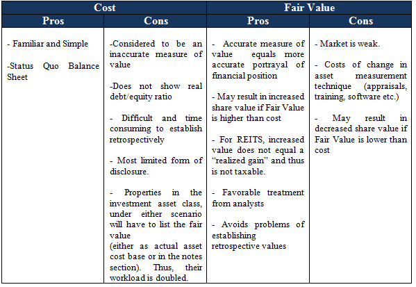 Iasb speech historical cost versus fair value measurement 